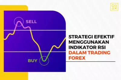 Strategi Efektif Menggunakan Indikator RSI dalam Trading Forex