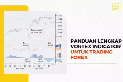 Panduan lengkap Vortex Indicator untuk trading forex