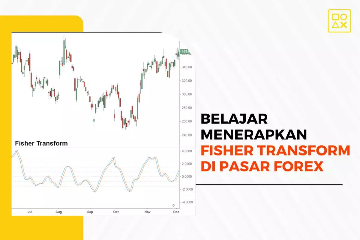 Belajar Menerapkan Fisher Transform di Pasar Forex