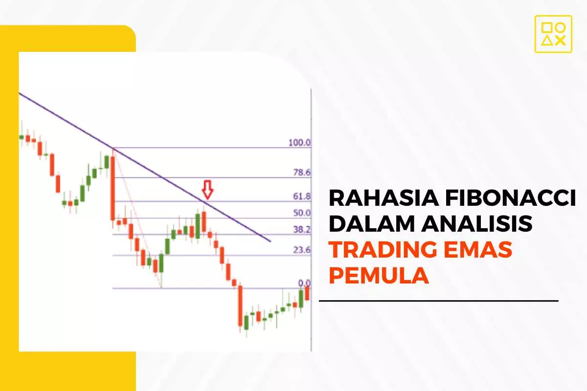 Rahasia Fibonacci dalam Analisis Trading Emas Pemula