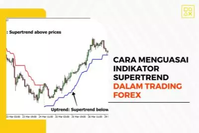 Cara Sederhana Menguasai Indikator Supertrend dalam Trading Forex