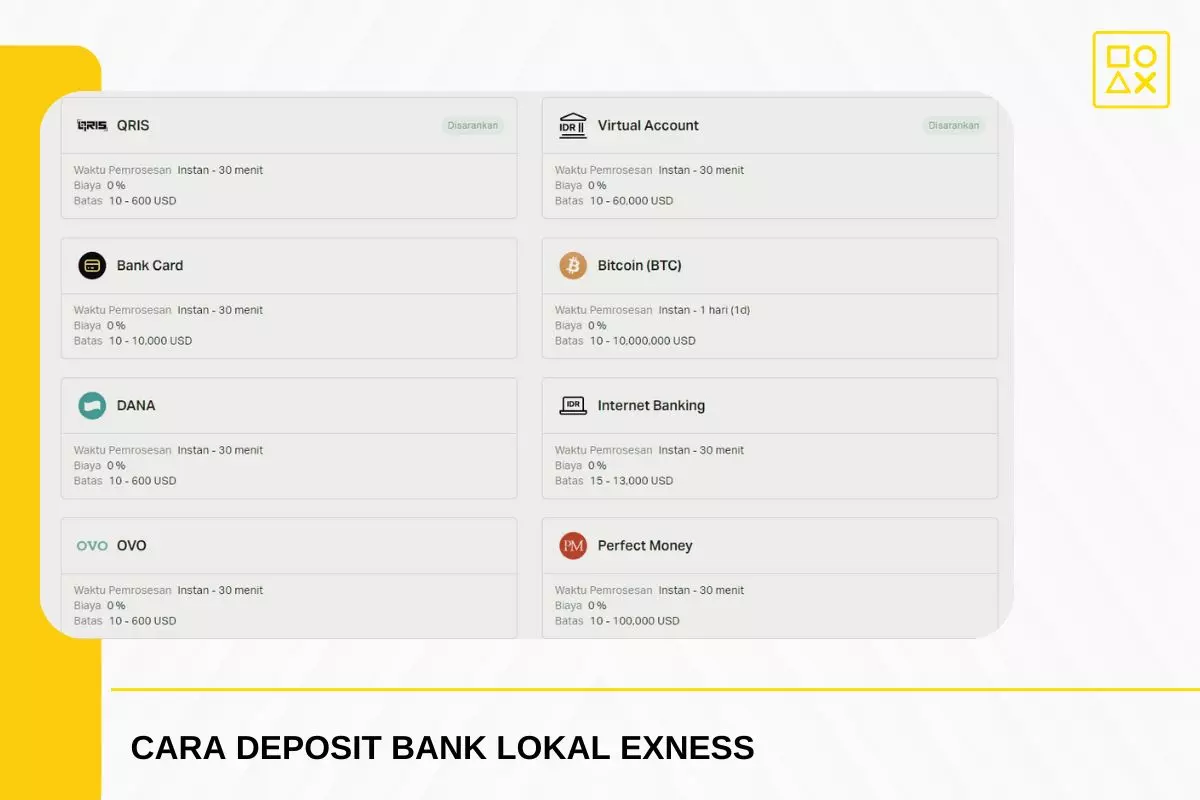 Cara Deposit Exness Bank Lokal