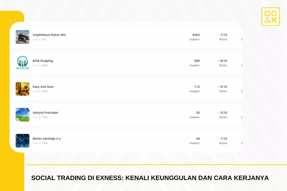Pelajari Strategi Yang Dipakai Trader Yang Kita Ikuti Ini Bisa Jadi Pelajaran Buat Kita Supaya Jadi Trader Yang Lebih Baik