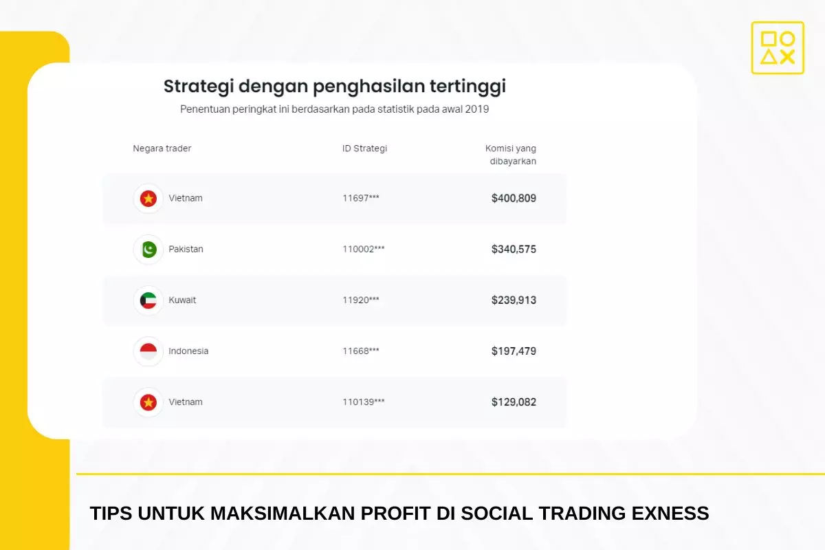 Belajar Dari Strategi Yang Dipakai Trader Juga Penting