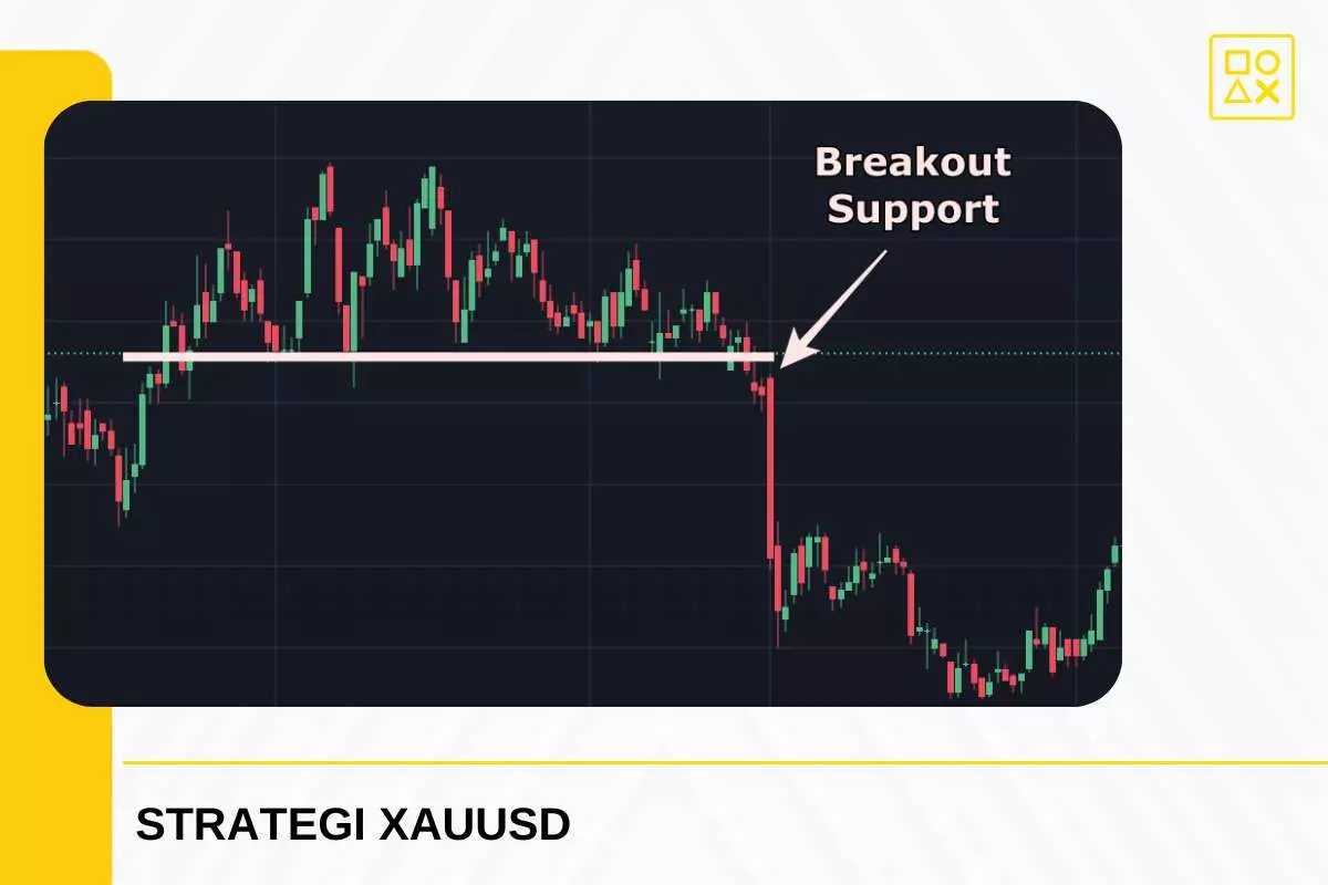 Strategi Trading Xauusd Yang Efektif