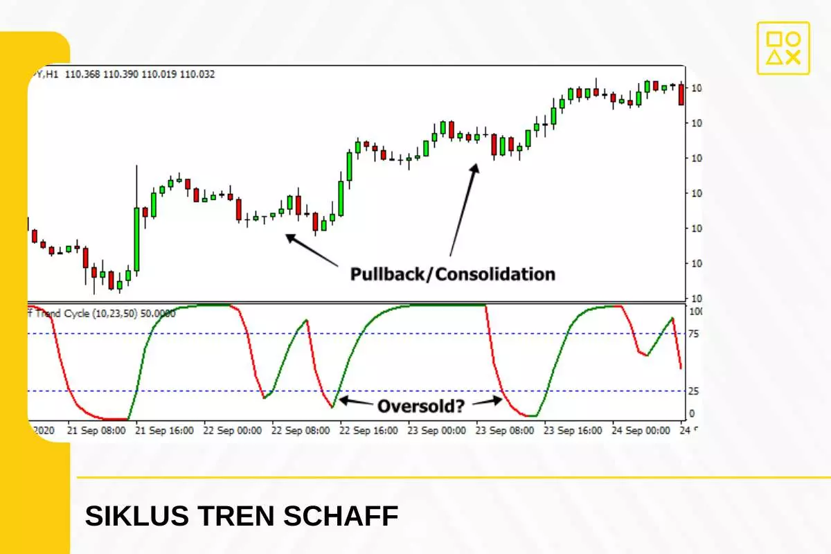 Keunggulan Stc Dalam Forex Trading