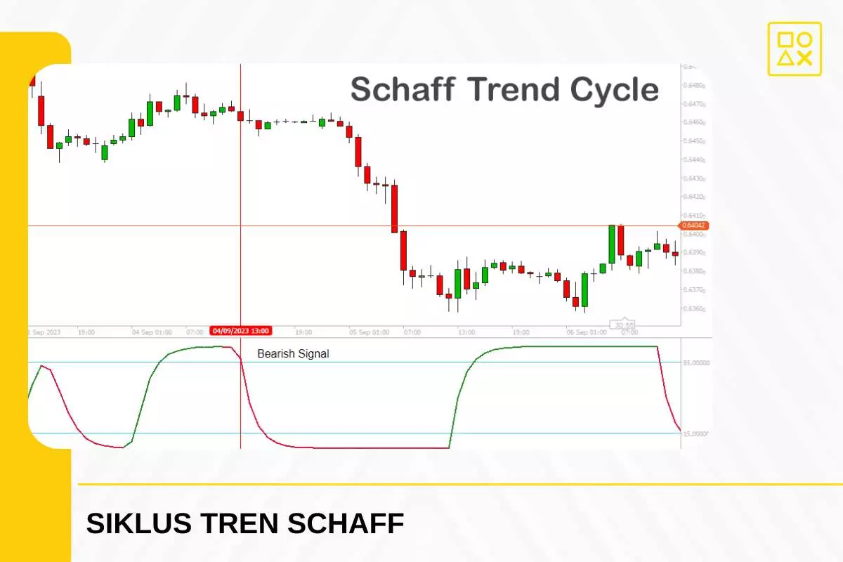 Strategi Trading Menggunakan Stc