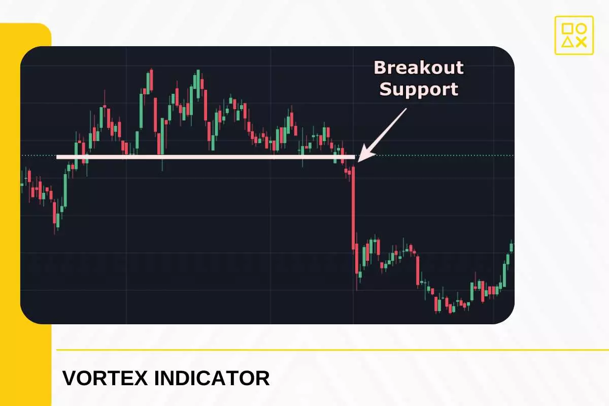 Strategi Trading Menggunakan Vortex Indicator