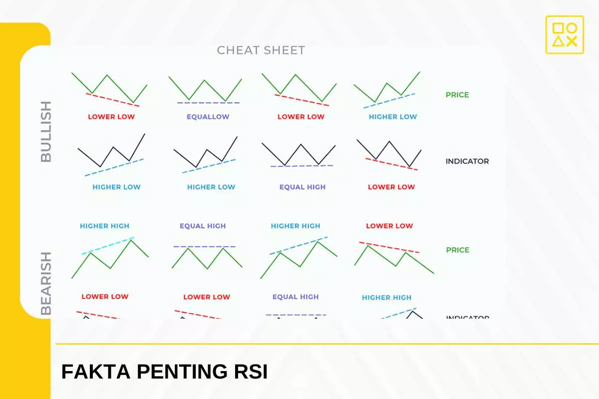 Fakta Penting Tentang Rsi
