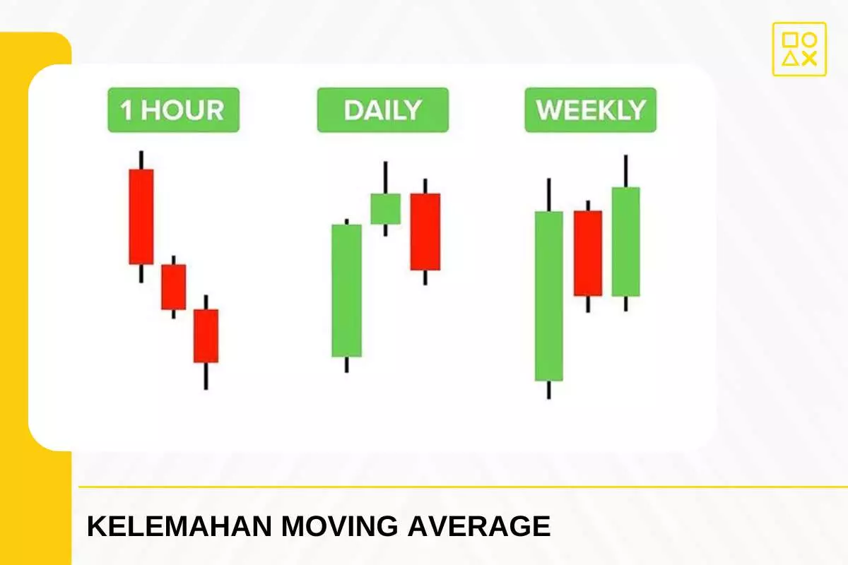 Kesalahan Umum Dalam Menggunakan Moving Average