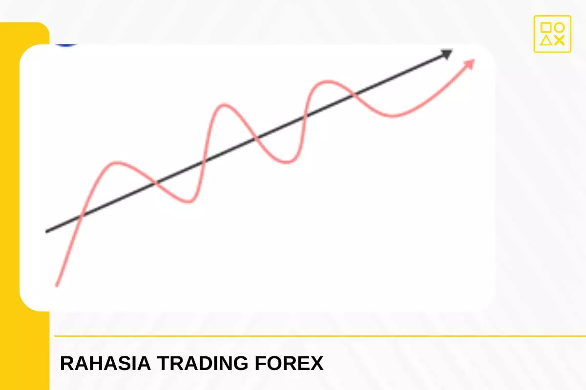 Strategi Algoritma Forex