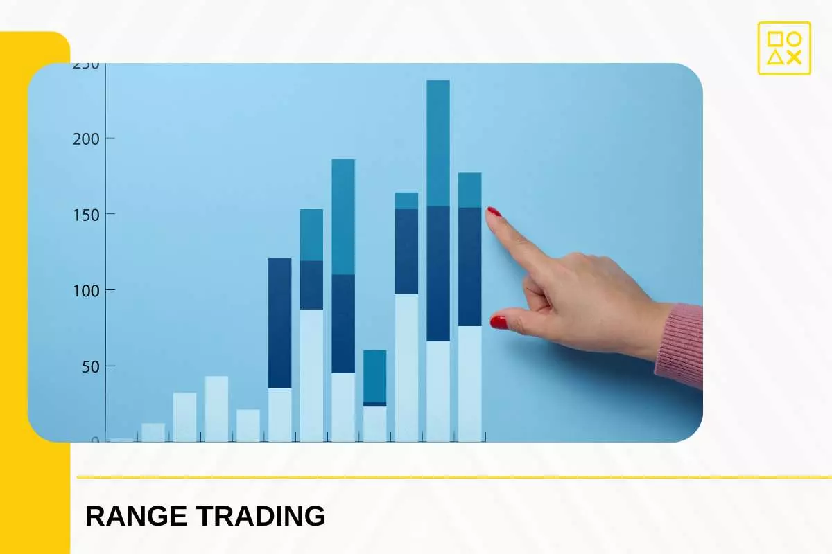 Cara Menganalisis Pasar Untuk Range Trading